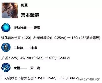 S14段位继承出炉,这些玩家可获多套皮肤,这2888英雄成最大受益者