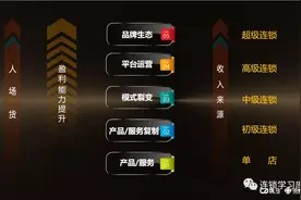 产品与IP的关系，IP是如何影响品牌的？图片