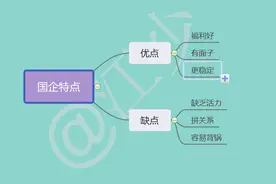 从国企跳槽进私企，半年就受不了，为什么不建议你离开国企？图片