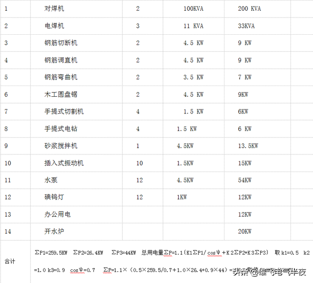 多股软电缆是什么型号「电缆规格型号一览表」