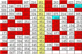 刘飞排列三第20282期推荐：十位杀号4568防03图片