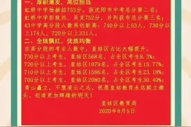沈阳皇姑区中考喜报，700分以上2080人图片