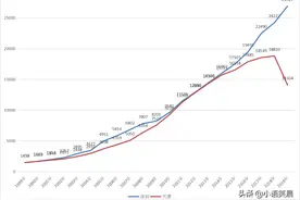 天津四大直辖市之一，被深圳越拉越大图片