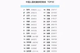 学生姓“谢”，科任老师上课从不‍点她名字，老师表示：不敢叫图片