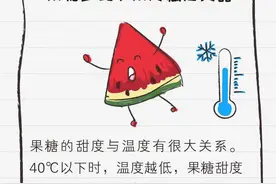 冷藏or常温？一份「冰箱存放指南」给不同水果找到最佳位置图片