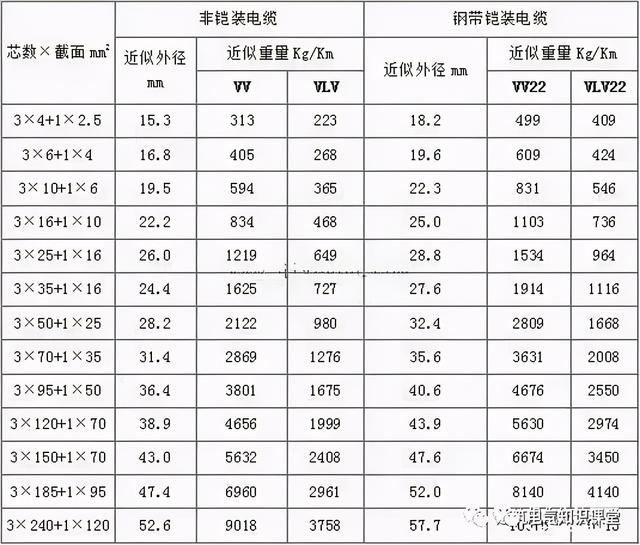 电线电缆型号规格含义「低压铜芯电缆型号规格」