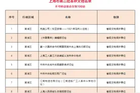 沪第二批革命文物名录公布！这100处不可移动革命文物你去过吗？图片