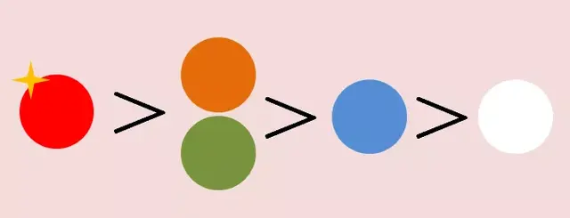 夏季怎样才能白到发光呢