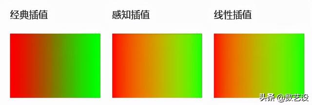 Adobe发布了2022版本了！Photoshop更强了