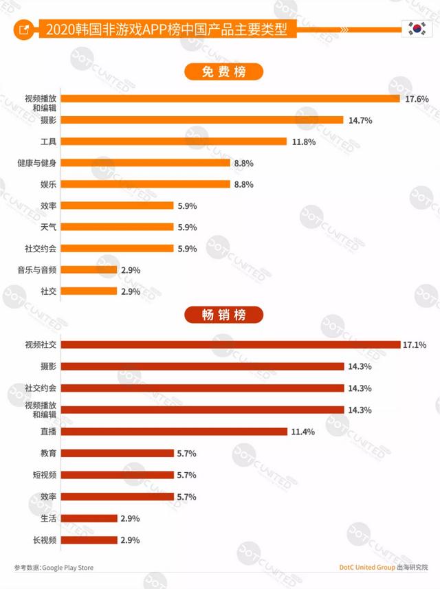 DUG报告：2020全球手游市场洞察（中美日韩篇）