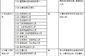 8大类职业分类统计，职业竟达到1500图片