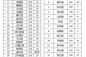 重庆2020年度空气质量排名出炉！酉阳最佳 荣昌等区县相对较差图片