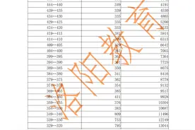 市教育局官宣！洛阳2021年初三一模分数段表公布图片