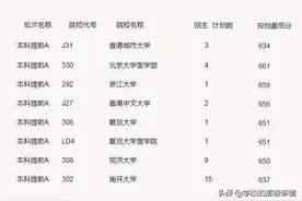 内蒙古高考投档分数线，华中科技大学565分断档，兰大遭冷落图片