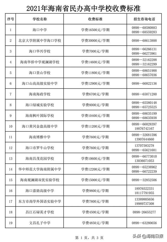 海口中学是私立学校还是公立（2021年海南民办高中学费收费标准公布→）