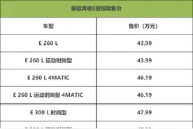 换装2.0T 推E 300 L 时尚型 奔驰E级这么买最划算图片