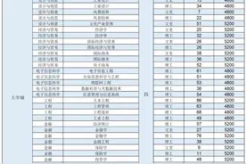 多少分可以上福建江夏学院？福建江夏学院招生计划来了图片