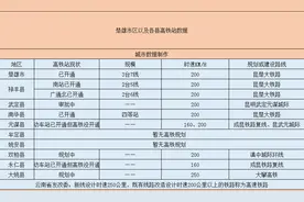 楚雄州将有8个高铁站和2个动车站图片