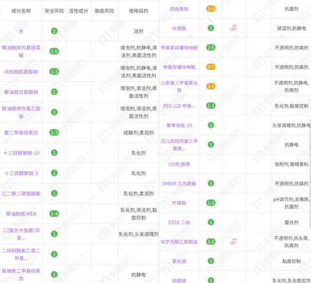 4款适合全家用的温和洗发露：拉芳清爽蓬松，花木星球好闻