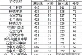 这10所学校，造就成都高中系的“天花板”图片