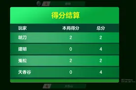 掼蛋技巧实战：打掼蛋千万不能一头沉，对家配合才能赢得有价值图片
