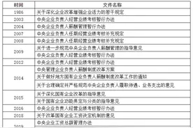 中天华溥许风：国有企业工资总额管理相关政策与关键指标图片