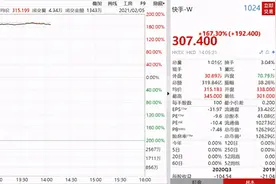 快手造富：有机构豪赚1万倍，雷军也是大赢家，还有7000员工人均一套西山壹号院图片