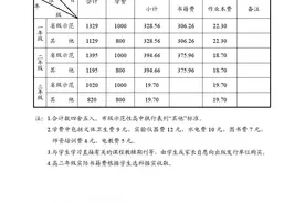刚刚发布！长沙市2021秋季中小学收费标准出台图片