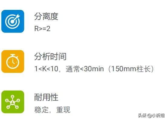 「课堂笔记」资深工程师带你揭秘液相色谱方法开发那点事