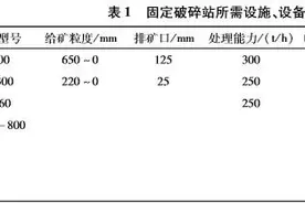 移动破碎站与固定破碎生产线怎么选？优劣势及投资成本对比分析图片