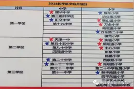 速看：天津市的上三区的学校及分布图图片