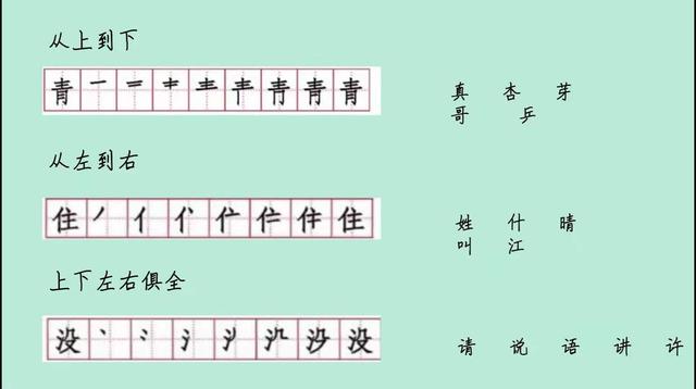 遵照笔顺的规范，写出漂亮美观的汉字