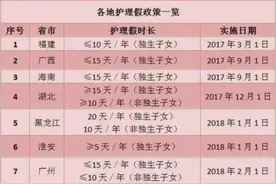 2020版： 婚假.产假.年休假.病假.事假.哺乳假等21类规定和待遇一览表图片