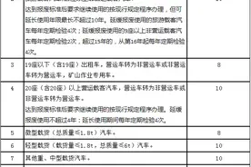 汽车的使用年限一般是多少年 2021各类型汽车规定使用年限表图片