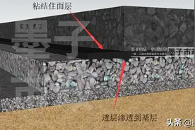 1K411041沥青混合料面层施工技术·2020年一级市政建造师精讲课程图片