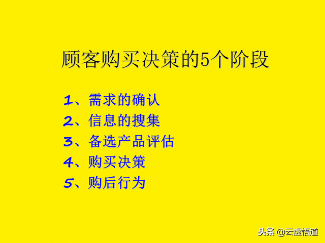 58ҳӪ�����Գ�ʶ�����Ӯ�ù˿͵ļ�����ʵս������������鱳��