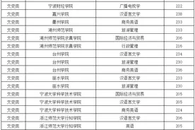 2020年浙江专升本各院校投档线已汇总图片