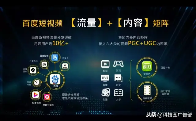 百度视频营销——骇浪惊涛中的流量蓝海