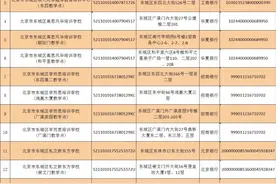 东城区第一批学科类校外培训机构白名单发布图片