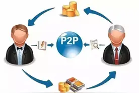 p2p o2o c2c 等模式的含义你知道是什么吗？图片