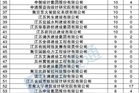 江苏10月建筑企业中标100强图片