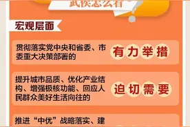 一图读懂！推动城市有机更新，成都武侯怎么看？怎么办？怎么干？图片