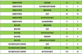 西安建筑科技大学2018-2020硕士研究生报录统计图片