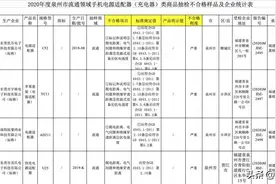 华为、纽曼充电器严重不合格，华为回应了图片