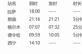 拉萨火车站增开列车公告图片