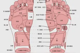 可折叠的沐足盘，有了它入秋不用烦图片