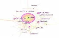 Citespace软件可视化分析运动与认知图片