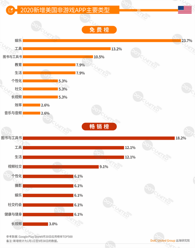 DUG报告：2020全球手游市场洞察（中美日韩篇）