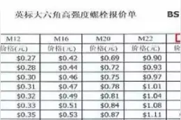 高强度螺栓与普通螺栓误区，值得收藏图片