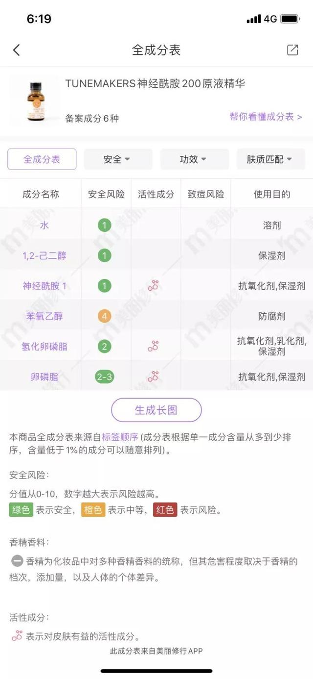鑱婅亰淇濇箍浜у搧閲岀殑涓昏鎴愬垎